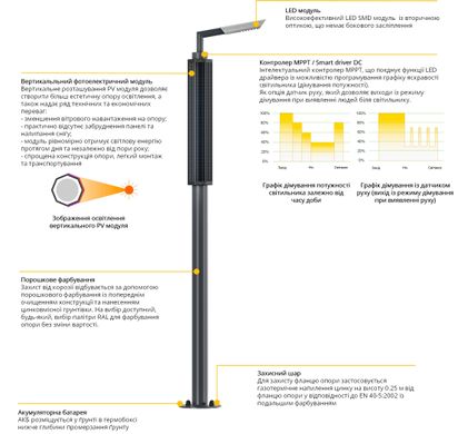 Set of autonomous lighting Tube ST Solar Iskra, 3.5, 15, 3000 K