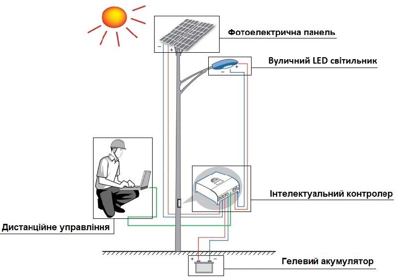 Освещение на солнечных батареях 4