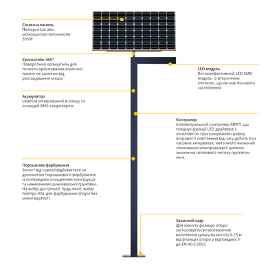 Set of autonomous park lighting kit on solar battery Stolb SLP CUT-4M