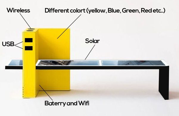 Паркова лавочка з сонячною батареєю, бездротовою зарядкою для телефонів Qi, USB, Wi-Fi та LED підсвіткою SMART EKO CITY Model SC33