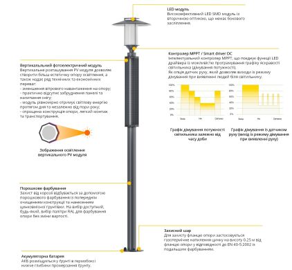 Set of autonomous lighting Tube ST Solar Elba, 3.5, 15, 3000 K