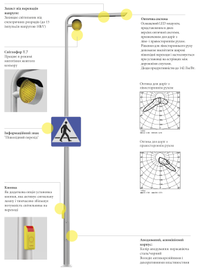 Комплект для освітлення пішохідних переходів ROSA SAL DL-10 AZN PP в комплекті із знаком, маячком та кнопкою